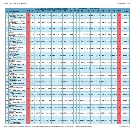 Arucas   biciclometros