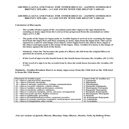 ARUDHA LAGNA AND PADAS  FOR  OTHER BHAVAS – JAIMINI ASTROLOGY BRITNEY SPEARS ...