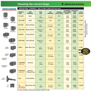 Aruvil hinge specs regular range
