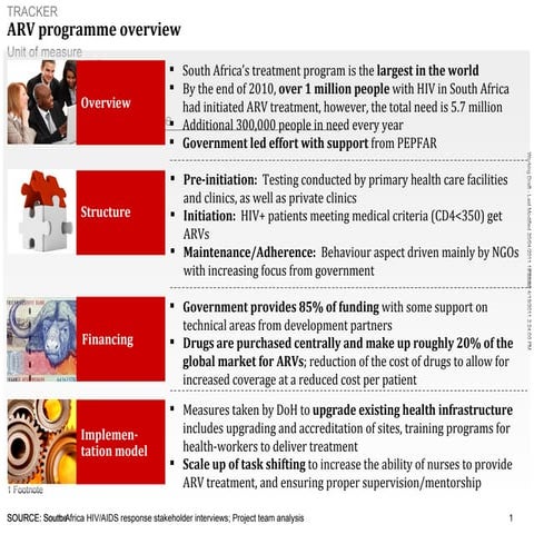 Arv programme summary