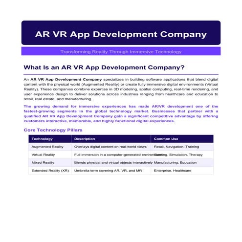 Comprehensive Guide to AR VR App Development Companies and Industry ...
