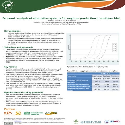 Economic analysis of alternative systems for sorghum production in southern Mali