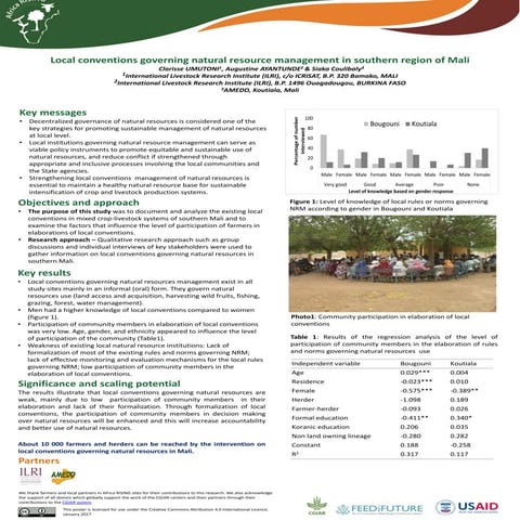 Local conventions governing natural resource management in southern region of...