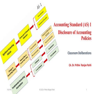 AS 1 Disclosure of Accounting Policies.pdf