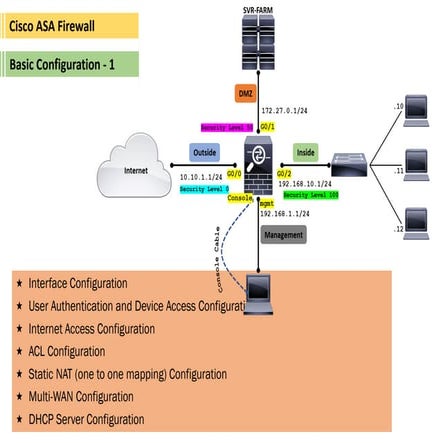 ASA (Adaptive Security Appliance) firewall Configuration_-1.pdf