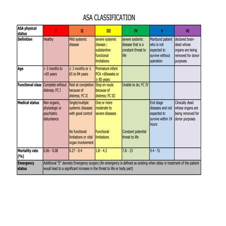 Asa classification (december 2020) (1) | PDF