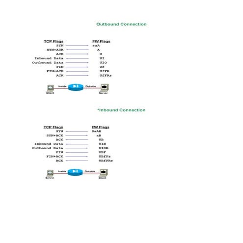 Asa connection table understanding | DOCX