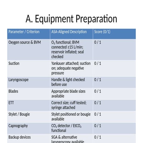 Comprehensive Guide to ASA-Aligned Airway Management and Intubation ...