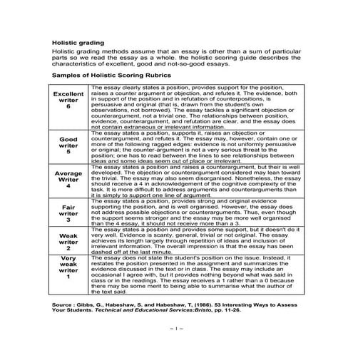 A  sample of holistic scoring rubric