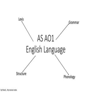 AS AO1 English Language