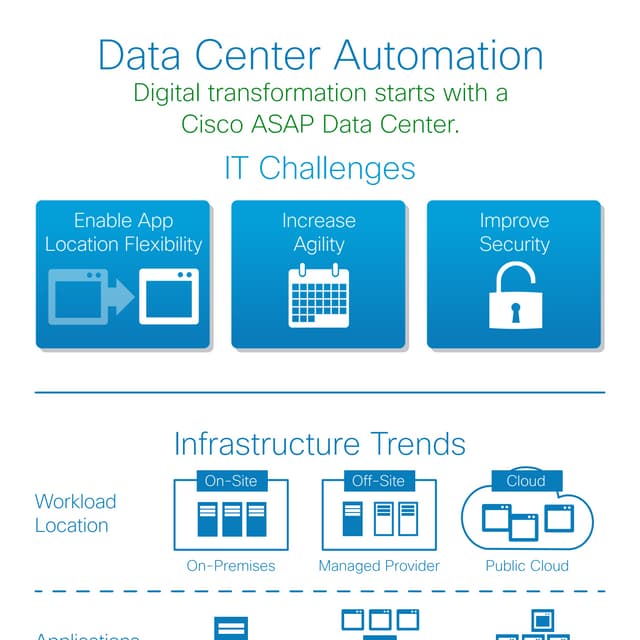 Data Center Automation - Cisco ASAP Data Center