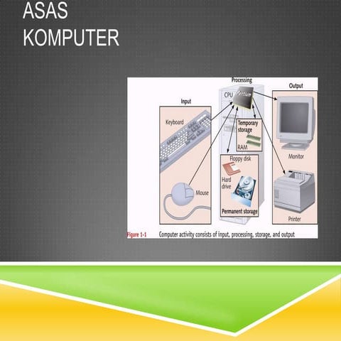 Asas Komputer | PPT