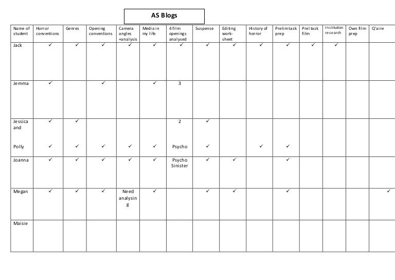 6 Sound Check Chart