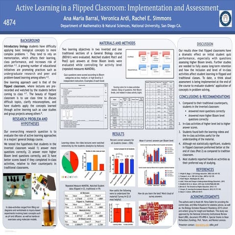 Active Learning in the Flipped Classroom