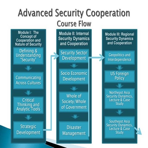 Asc12 1 course_flow_march_28_2012