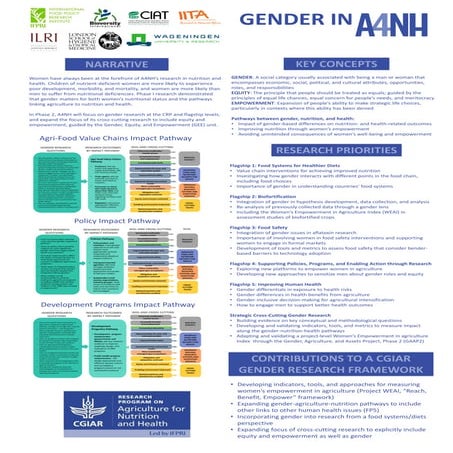 Gender in Agriculture for Nutrition and Health