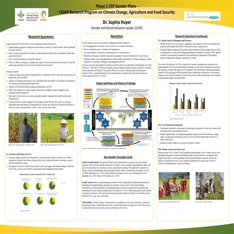 Gender in Climate Change Agriculture and Food Security