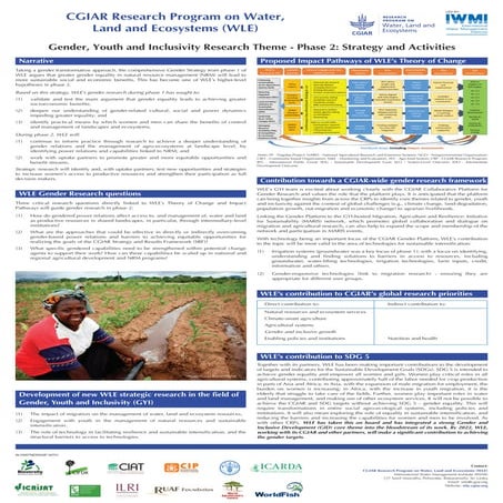 Gender in Water Land and Ecosystems