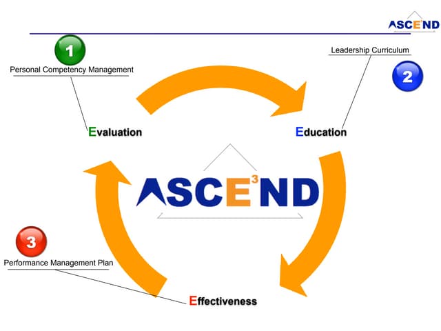 Ascend PPT Ascend PPT