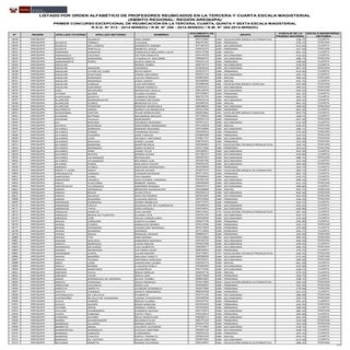 Listado de profesores reubicados a ...