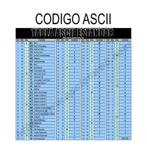 Ascii carlos y rober