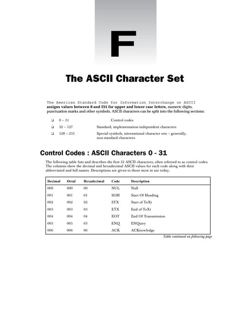 Ascii codes 3145_app_f