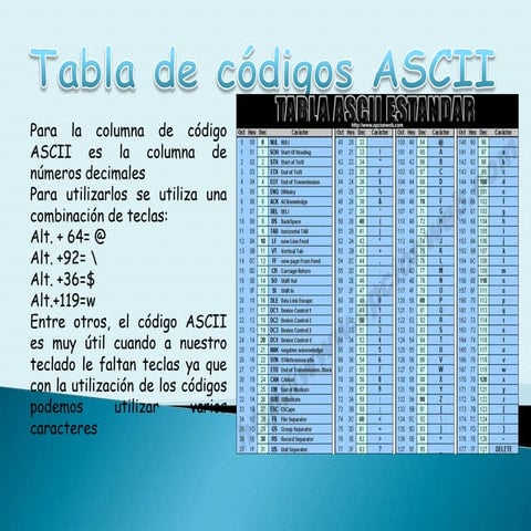Codigos Ascii