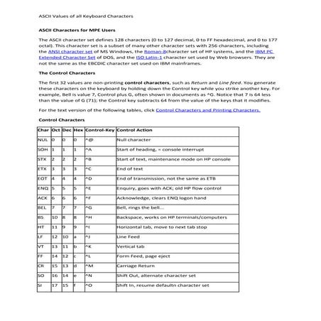 Ascii value table