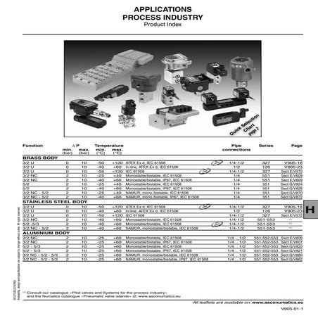 ASCO Solenoid Valves - Process Industry Applications | PDF