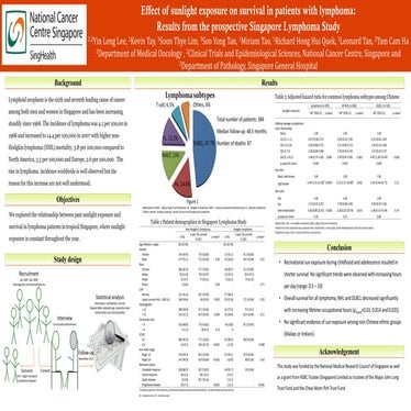 ASCO 2012 Abstract Effect of sunlight exposure on survival in patients with l...