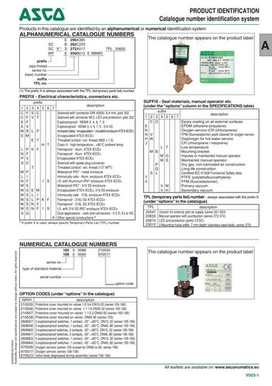 ASCO Valves - Valve Selection by Alphanumerical Or Numerical System