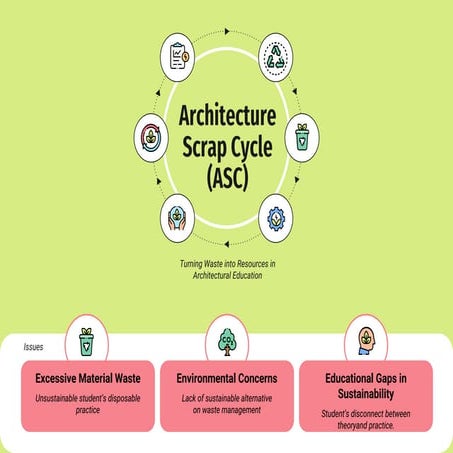 Architecture Scrap Cycle: Sustainable Closed-Loop Recycling in ...