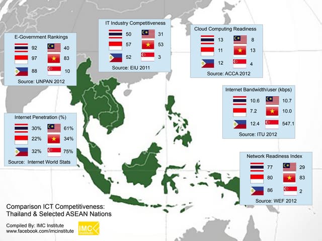 Infographic  ASEAN ICT competitiveness