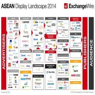 ASEAN Display landscape 2014_Exchan...