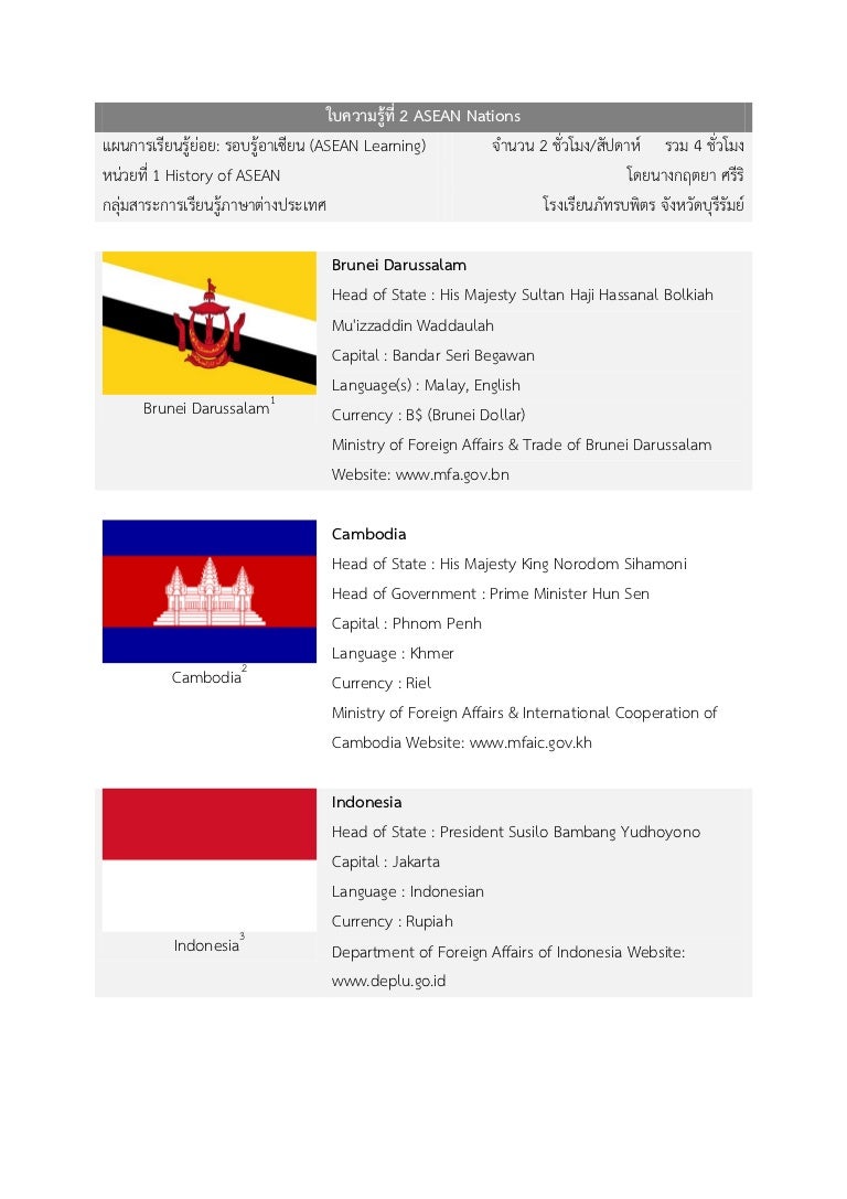 Asean nations