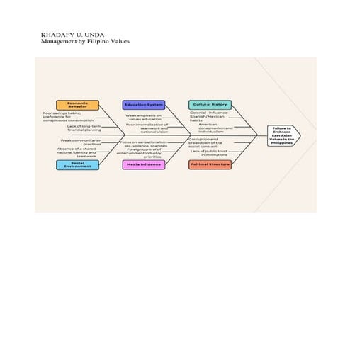 Asean ValuesPDF.pdffghdfhdfhdfghdfghfghfghfgh | PDF