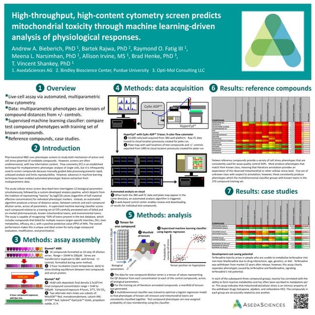 Poster_Kamber_XenoScreen YES YAS | PDF