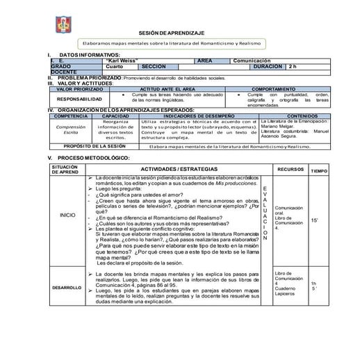 Sesión de mapas mentales