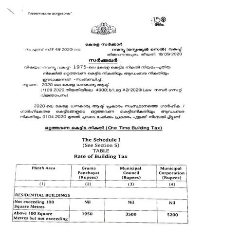 Kerala Building Tax and Luxury tax rates 2021 - James adhikaram