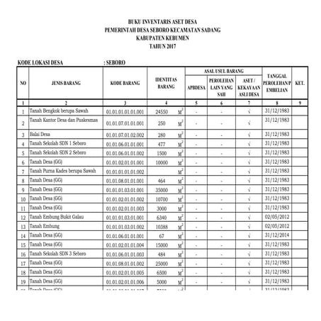 Aset desa 2017 dwi ps 2
