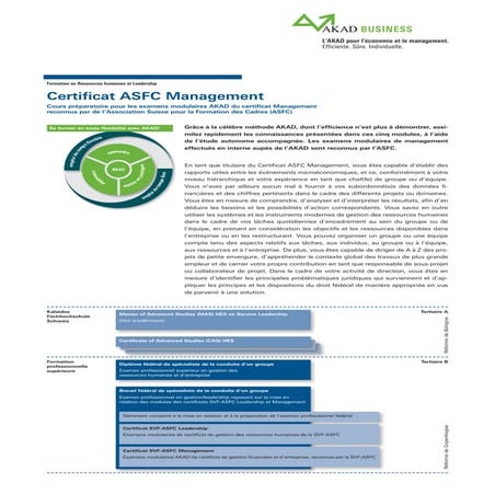 Certificat De Leadership Asfc | Notre certification – ZIVXX