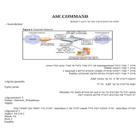 Asf Command