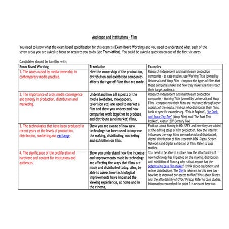 AS G322 revision booklet pt2 (Film Industry)