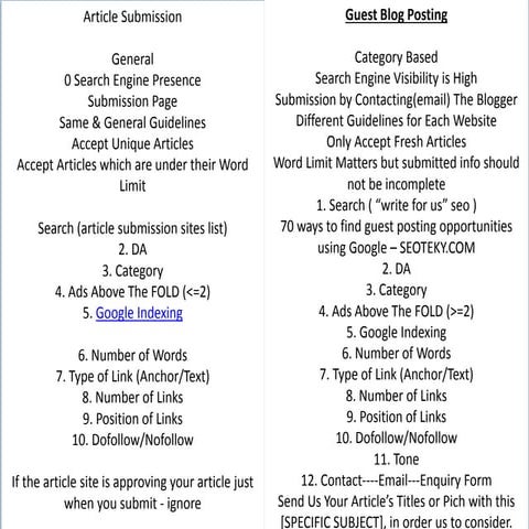 Article Submission vs Guest Posting | PPTX