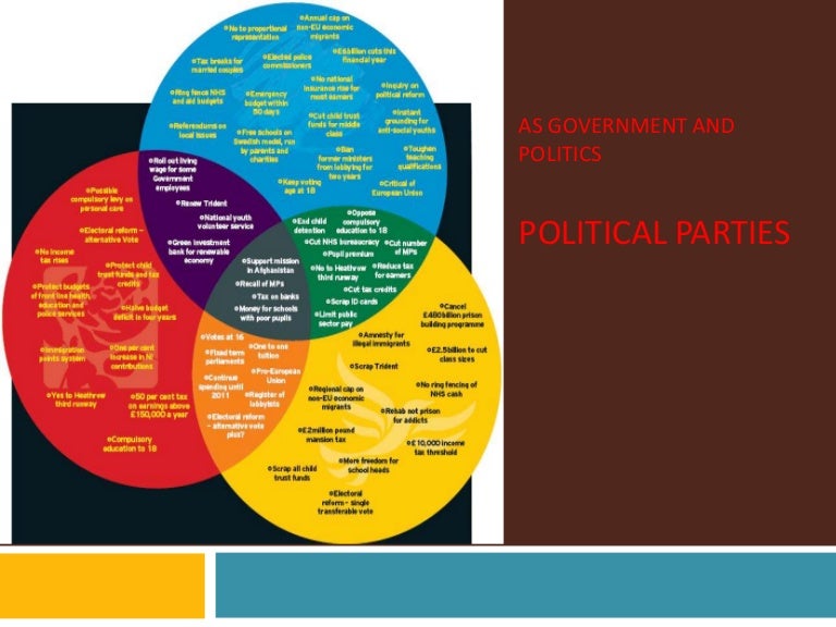 how are political parties organized