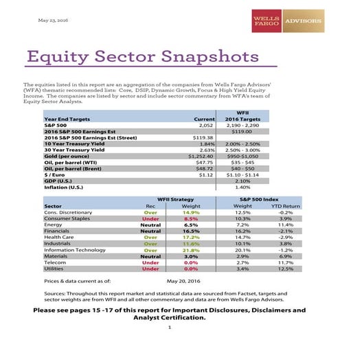 ASG Sector Snapshots