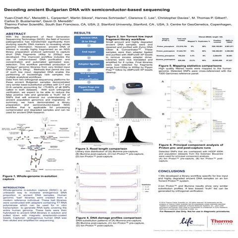 Decoding ancient Bulgarian DNA with semiconductor-based sequencing