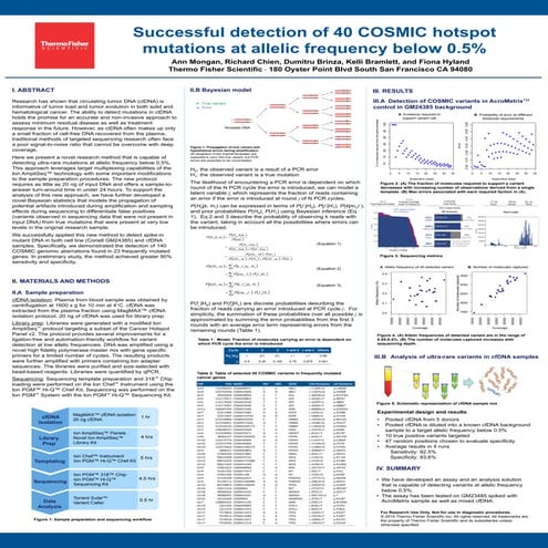Successful detection of 40 COSMIC hotspot mutations at allelic frequency belo...