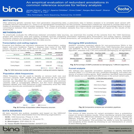 ASHG 2015 - Redundant Annotations in Tertiary Analysis