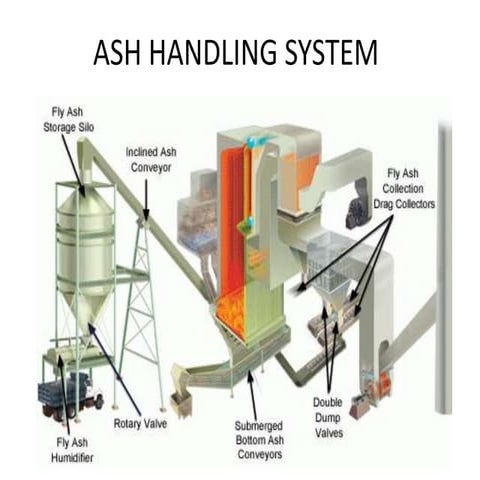 Ash handling and feed water treatment
